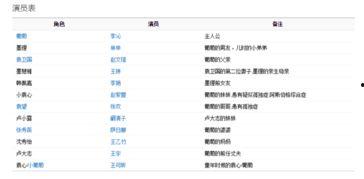 电视剧户口演员表,揭秘平凡人生中的不平凡故事